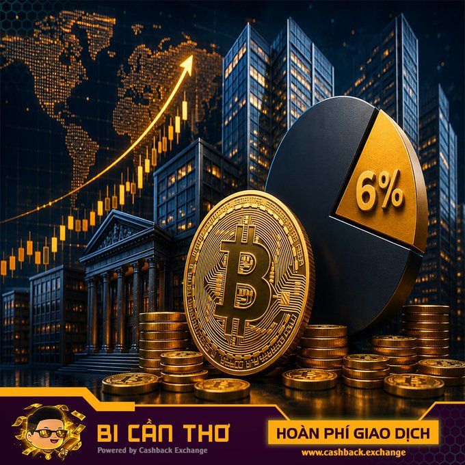 A digital promotional graphic featuring a Bitcoin coin, financial charts, and a '6%' pie chart with the text 'BI CẦN THƠ Powered by Cashback Exchange' and 'HOÀN PHÍ GIAO DỊCH www.cashback.exchange'.