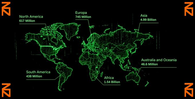 A green digital world map displaying internet user statistics by continent, including North America (617 Million), South America (438 Million), Europe (745 Million), Africa (1.54 Billion), Asia (4.99 Billion), and Australia and Oceania (46.6 Million).