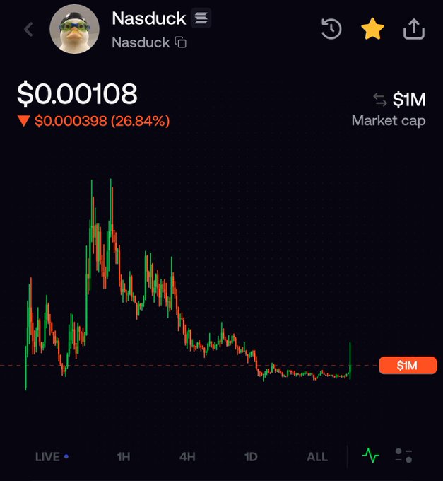 A crypto chart showing 'Nasduck' token at $0.00108, down 26.84%, with a $1M market cap.