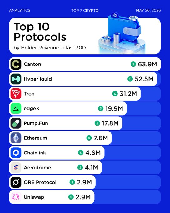 The image shows a list of cryptocurrency rankings displayed in a table format with blue background and white text. The top 10 protocols are listed along with their respective ranks, which range from 1st to 10th. The first row displays the names of the top 10 protocols, while the second row lists their ranks. The third row provides the corresponding values for each protocol's rank. The image also includes a small illustration of a blue suitcase and a green bottle on the left side, possibly representing the cryptocurrency world or blockchain technology.