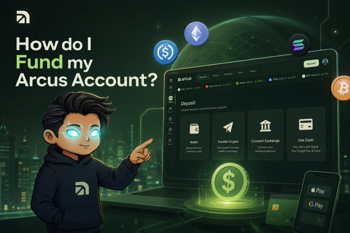 Tutorial graphic titled 'How do I Fund my Arcus Account?' showing a cartoon character pointing at a deposit interface with options for Wallet, Transfer Crypto, Connect Exchange, and Use Cash (Apple Pay, Google Pay).