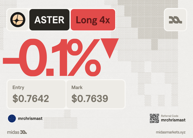 A trading dashboard showing a long 4x position on ASTER with a -0.1% loss, an Entry price of $0.7642 and Mark price of $0.7639, credited to user 'mrchrismast' with a referral code and QR code for midasmarkets.xyz.