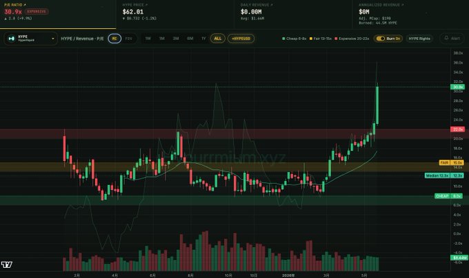 xtrp chart with red and green lines, black bars, and a gradient background displaying stock prices over time.