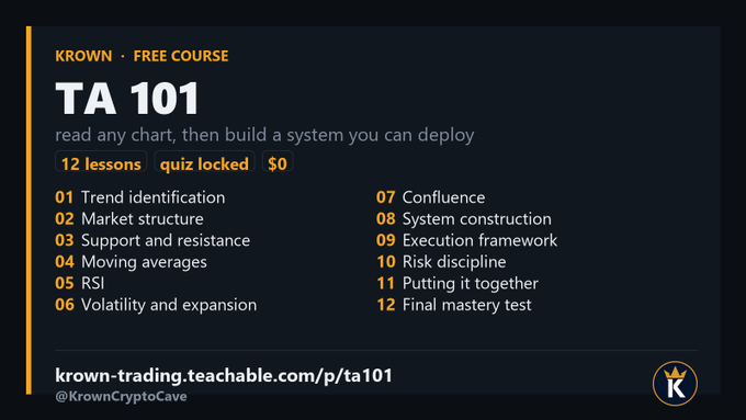 A course advertisement for "TA 101" by Krown Crypto Cave, listing 12 lessons covering trend identification, market structure, support and resistance, moving averages, RSI, and more for free.
