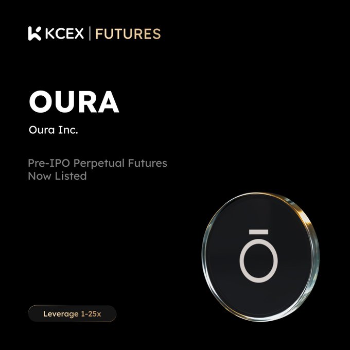 A KCEX Futures promotional image announcing the listing of $OURA (Oura Inc.) Pre-IPO Perpetual Futures with up to 25x leverage, featuring the Oura ring product alongside the company's logo. The dark-themed graphic visually reinforces the post's announcement of expanding trading access to Oura's stock via crypto-based perpetual futures contracts.