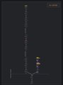 A small dark screenshot showing what appears to be a cryptocurrency or data chart with vertical lines and minimal visible detail.