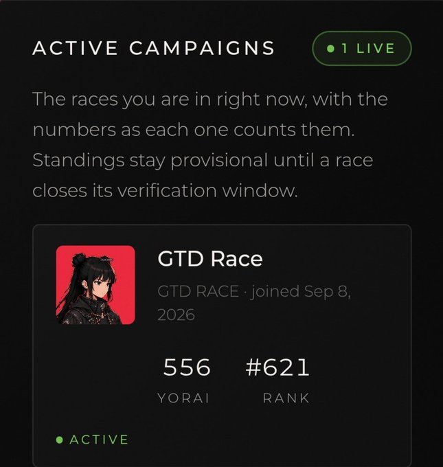 A mobile app screen showing 'ACTIVE CAMPAIGNS' with '1 LIVE' indicator, displaying a 'GTD Race' campaign joined on Sep 8, 2026, with 556 YORAI and rank #621.