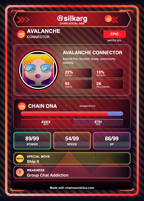 A digital 'Chain Social DNA' card for user @silkarg displays an 'AVALANCHE CONNECTOR' profile with stats like 22% match, 15% affinity, 63 posts, and 2K followers, with attributes for Power (89/99), Speed (54/99), and XP (86/99).