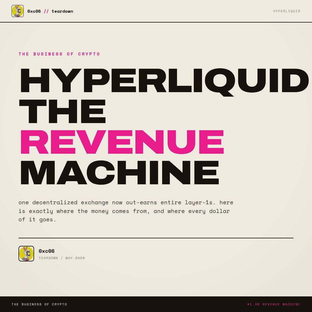 The image displays a post related to Cryptocurrency that uses bold text with a pink background. The title of the post is "HYPERLIDIUM THE REVENUE MACHINE", indicating its focus on cryptocurrency. The caption reads, "One centralized exchange now acces tokens whole inn and out." This implies that a central system can provide access to various cryptocurrencies. The image also shows the date as May 1st, with the hashtag "#@HYPERLIDIUM" tagging the post.