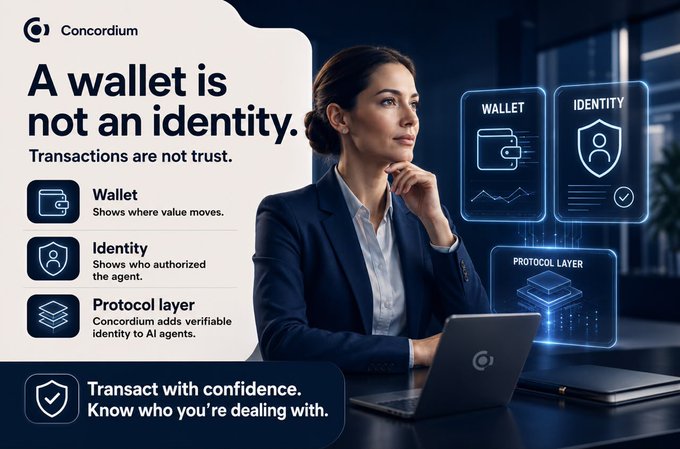 An advertisement for Concordium reads 'A wallet is not an identity. Transactions are not trust,' explaining how it separates wallet, identity, and protocol layers.