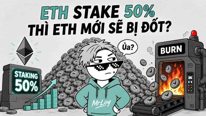 A cartoon illustration featuring a character with pixelated sunglasses and 'MrLoy' on his hoodie, standing between a 'STAKING 50%' Ethereum vault and a 'BURN' incinerator, with text reading 'ETH STAKE 50% THÌ ETH MỚI SẼ BỊ ĐỐT?' (Will ETH only be burned if 50% is staked?).