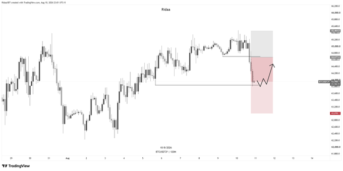 A TradingView candlestick chart of US100 (NASDAQ futures) on August 9, 2024, shows a highlighted bearish scenario zone with an arrow projecting a downward move toward ~62,000 before a potential bounce, visually illustrating the trader's concern that if the index fails to recover toward recent highs, it may instead drop to the 62K level referenced in their $BTC analysis.