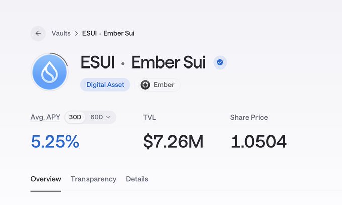 The image displays a Bluefin Vaults page for ESUI · Ember Sui, a Digital Asset powered by Ember, showing an average 5.25% APY (30D) with a TVL of $7.26M and a share price of 1.0504. The screenshot directly supports the post by visualizing the vault's key yield metrics for users to evaluate before depositing at the provided link.