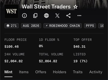 An NFT collection page for 'Wall Street Traders' (WST) on Robinhood Chain showing a floor price of $106.46, 271 items, and 24H volume of $2,064.82.