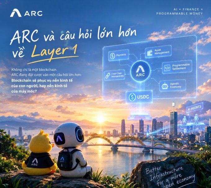 A promotional graphic for 'ARC' with the tagline 'AI x FINANCE = PROGRAMMABLE MONEY', featuring Vietnamese text 'ARC và câu hỏi lớn hơn về Layer 1' and showing a diagram of services like Payments, Asset Management, and USDC alongside an animated robot and duck looking over a city.