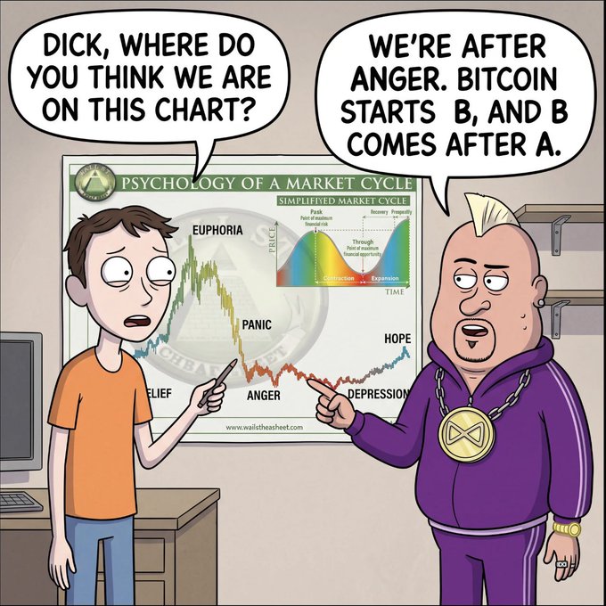 Two cartoon characters stand before a "Psychology of a Market Cycle" chart from wallstreetcheat.com; a nervous trader asks "Dick, where do you think we are on this chart?" and a flashy crypto influencer wearing an XRP medallion confidently responds "We're after anger. Bitcoin starts B, and B comes after A." The meme humorously captures crypto market sentiment analysis, suggesting the market has moved past the "Anger" phase and is now in "Depression," though Dick's reasoning is comically flawed by literalizing the alphabet.