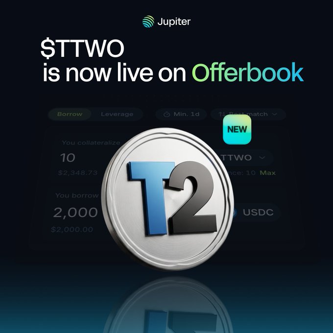 A promotional graphic featuring the Jupiter logo announces "$TTWO is now live on Offerbook," with a background showing a Borrow interface (collateralizing 10 $TTWO to borrow 2,000 USDC at $2,348.73), alongside a large 3D T2 coin emblem marked "NEW."