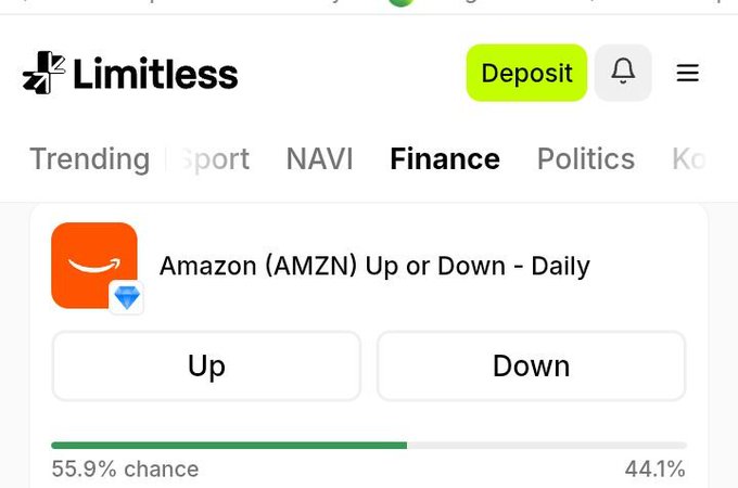 The image shows the Limitless Finance prediction market for Amazon (AMZN), displaying "Up" at 55.9% chance and "Down" at 44.1% chance for the daily market outcome. The screenshot visually confirms the post's claim that the crowd has a slight bullish lean on AMZN, supporting the caption's point about a close race that could still flip.