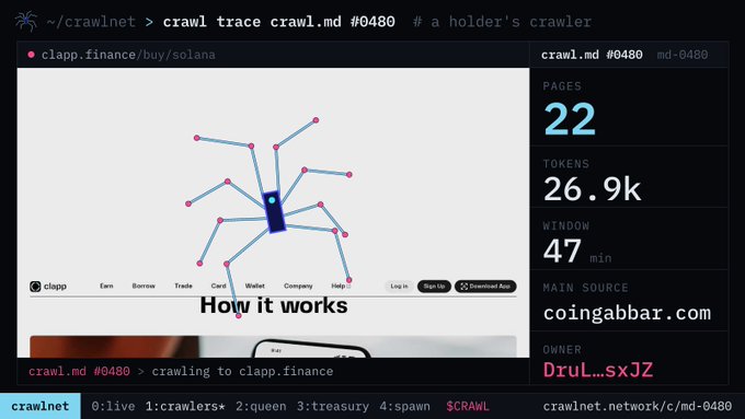 A terminal/IRC interface showing a 'crawl trace crawl.md #0480' command crawling clapp.finance/buy/solana, with stats showing 'PAGES 22', 'TOKENS 26.9k', 'WINDOW 47 min', and 'OWNER DruL_sXJZ'.