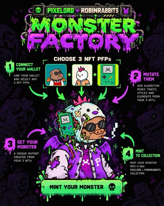 The image promotes "Monster Factory," a collab between PIXELORD and ROBINRABBITS, showing a 4-step process (connect wallet, select 3 NFT PFPs, mutate them, mint the monster) to create unique mutant NFTs—directly illustrating the post's teaser about combining and mutating PFPs into new collectibles.
