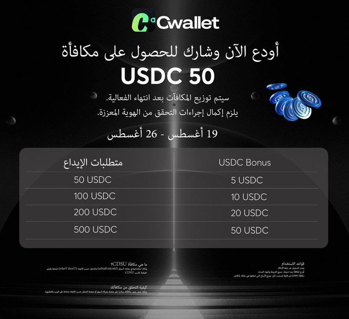 A Cwallet promotional advertisement in Arabic announcing a giveaway of up to 50 USDC, with a bonus structure for purchases ranging from 50 to 500 USDC between August 19-26.