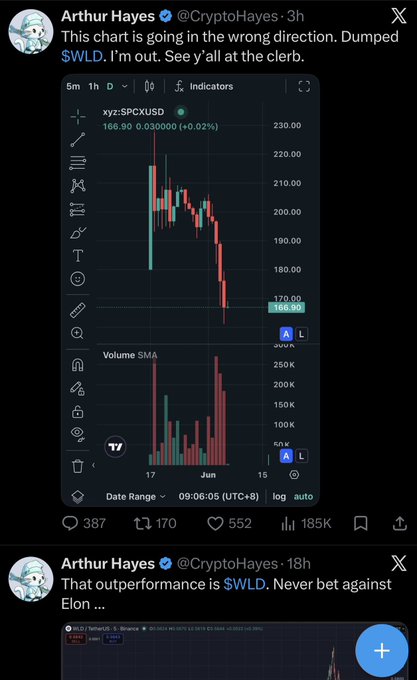 The image shows a Twitter feed with two posts, one of which is a screenshot of a stock chart. The other post features an image of a person's face along with text. The caption for the second post reads "Lmao @inversebrah that shxt $WLD". This indicates that the user has posted something about Bitcoin and cryptocurrency prices or a related topic, possibly discussing the performance of Bitcoin in relation to the stock market.