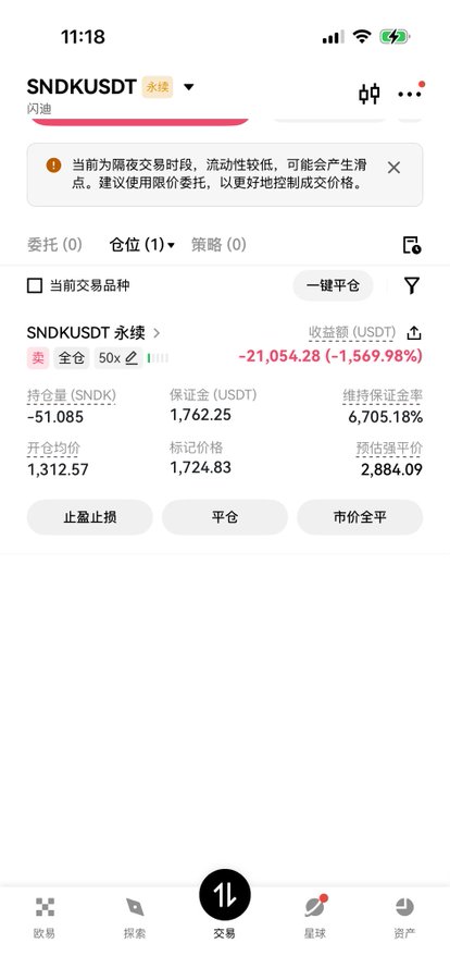 A cryptocurrency trading app screenshot displays a SNDKUSDT perpetual position showing a loss of -21,054.28 USDT (-1,569.98%) with 50x leverage and a maintenance margin ratio of 6,705.18%.
