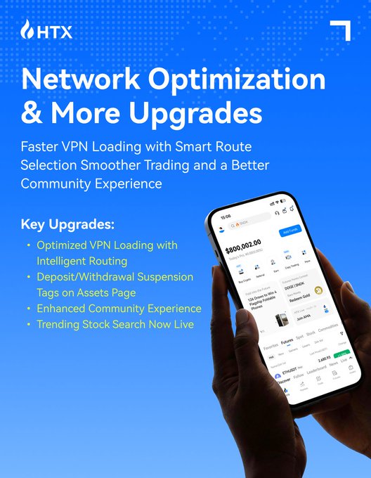 HTX announces app version v11.38.0 featuring network optimization, faster VPN loading with smart route selection, and upgraded spot DCA trading with AI portfolios, as shown in the promotional graphic displaying a $800,002.00 USDT balance and trending stocks like TSLA and DOGE/USDC.