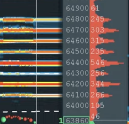 A close-up of a financial trading interface showing an order book with bid/ask prices ranging from 63860 to 64900, with red volume bars indicating sell orders.