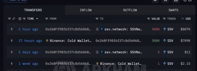 A screenshot of a cryptocurrency transaction tracker showing inflows of SSV tokens from various wallets, including Binance: Cold Wallet, with values ranging from $2.15 to $807K.