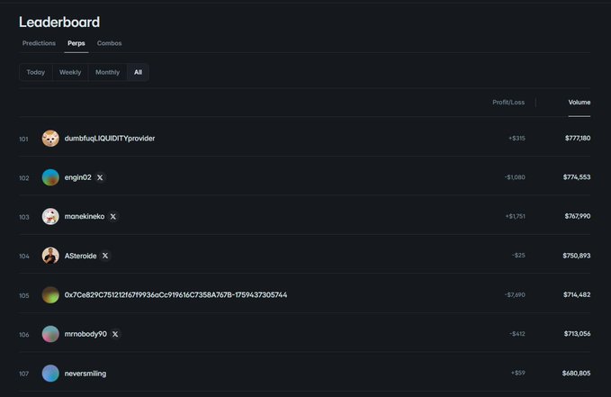 A leaderboard interface titled 'Leaderboard' with tabs for Predictions, Perps, and Combos, showing ranked users like 'dumfuqLIQUIDITYprovider' (#101) and 'engjo2' (#102) along with their profit/loss and volume figures.