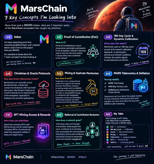 An infographic titled 'MarsChain: 7 Key Concepts I'm Looking Into', detailing the MarsChain ecosystem with sections on Proof of Contribution, 188-Day Cycle, Christmas & Oracle Protocols, Mining & Hashrate, Tokenomics, NFTs, Referral Mechanisms, and a summary.