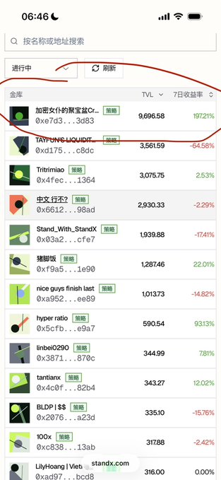 A mobile crypto tracking app shows a list of meme tokens (策略) on BSC with various 7-day returns, including 加密女仆的聚宝盆Cr (+19721%), TAYFUNS LIQUIDITY (-64.58%), and hyper ratio (+9313%).