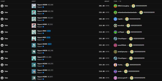 A dark-themed NFT marketplace listing page showing multiple "Sale" events for Hyper assets with prices around 205-240 HYPE, listing usernames like MMAConnorjhey, w8wdwdwdwdwdwdwdwde, and fugitive.