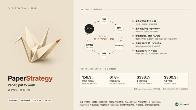 A promotional image for PaperStrategy (PSTR), featuring a paper crane illustration on the left and explaining "The Loop" mechanism on the right, where PSTR is collected as a 10% trading tax, exchanged for PAPER on Papertrade, then swapped to 90% USDC for staking back into PSTR, with public accounting showing $156.3M PSTR locked, $61.8M PSTR burned (10.42%), $333.7M PAPER market cap (USDC 11), and $300.3M PAPER circulating.