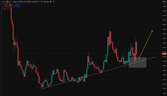 ?". $AR Estructura alcista, vigilanta". Focus on what is in the image and how it relates to the post.