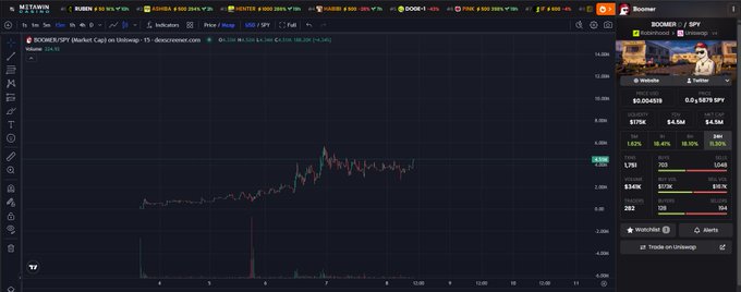 A TradingView chart displays the ROCKER/SPY market cap on its Bitcoin price chart, with a Yahoo Finance sidebar showing the S&P 500 (SPY) at 0.21%. The image relates to the post by showing the trading platform being used to track the $BOOMER token's performance against SPY, supporting the call for community members to join the "boomer hangout" Telegram chat.