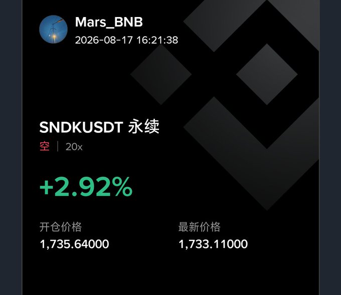 A trading screenshot from user Mars_BNB dated 2026-08-17 showing a short position (空) on SNDKUSDT perpetual with 20x leverage, currently at +2.92%, with an entry price of 1,735.64000 and a latest price of 1,733.11000.