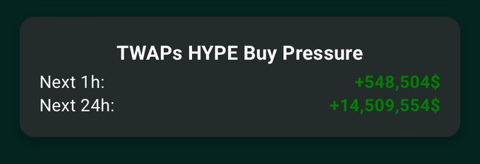 The image shows a long rectangular banner with green and white text at the top of which reads "TWAPs keep TWAPing. +12,5M in $HYPE buy pressure (24h). Hyperliquid." The background appears to be gray or black, depending on how it's viewed from this side perspective.