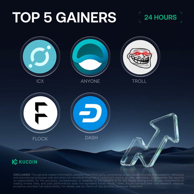 A KuCoin promotional graphic titled "TOP 5 GAINERS - 24 HOURS" displays the circular logos and tickers of the top five performing cryptocurrencies: ICX, ANYONE, TROLL, FLOCK, and DASH, alongside a stylized upward-trending arrow and the KuCoin branding.