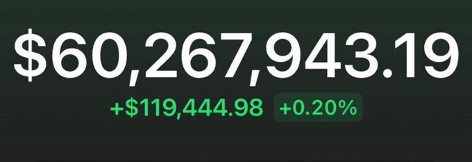 A financial display shows a balance of $60,267,943.19 with a daily gain of +$119,444.98 (+0.20%) in green text on a dark background, used to lend an air of legitimacy to a crypto giveaway scam promising $740 in SOL.
