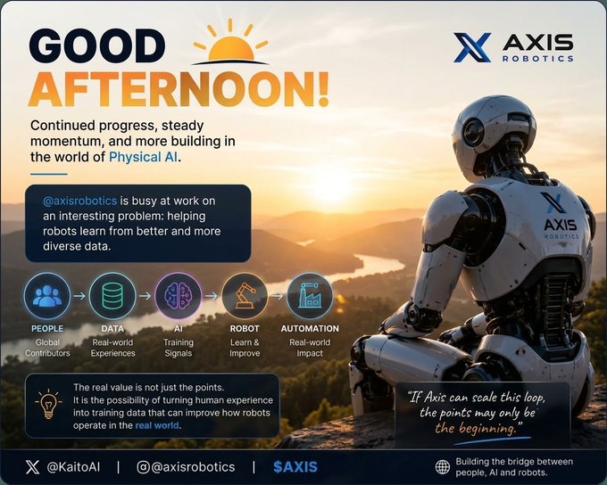 An informational graphic for Axis Robotics titled 'GOOD AFTERNOON!' details their work on Physical AI, featuring a diagram showing the workflow from 'PEOPLE' to 'DATA' to 'AI' to 'ROBOT' to 'AUTOMATION', alongside the text 'If Axis can close this loop, the points may only be the beginning.'