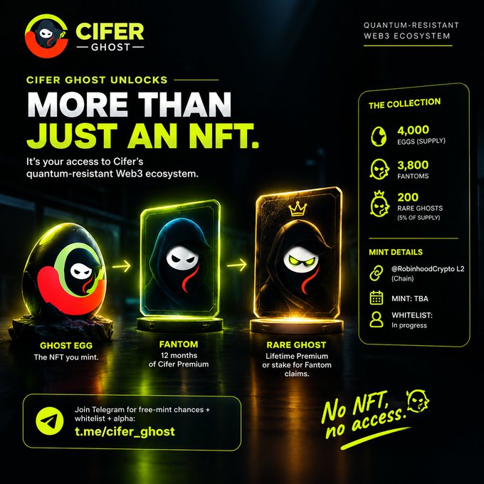 A promotional graphic for 'CIFER GHOST' NFTs on a quantum-resistant Web3 ecosystem, detailing 4,000 supply, 3,800 Fantoms, and 200 Rare Ghosts, with mint details on RobinhoodCrypto L2.