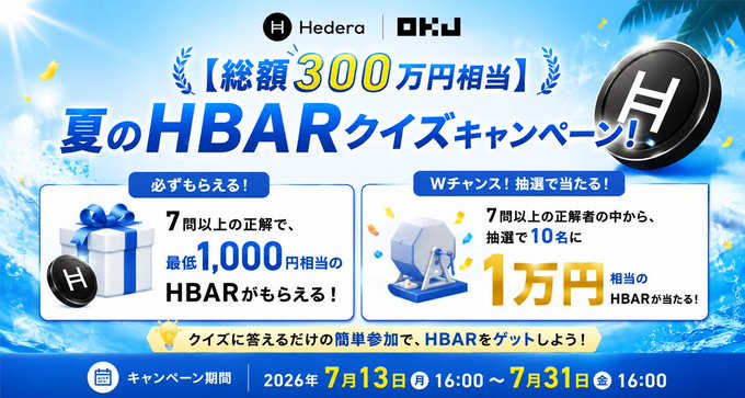 Promotional banner for the "Hedera (HBAR) Summer Quiz Campaign" by OKJ, offering a total prize pool of 3 million yen equivalent, with rewards including a guaranteed minimum of 1,000 yen in HBAR for 7+ correct answers and a lottery for 10 winners to receive 10,000 yen in HBAR each, running from July 13 to July 31, 2026.
