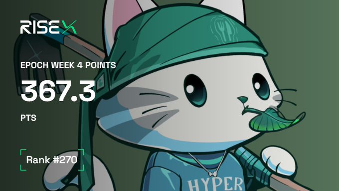 An illustrated cat character wearing a green cap with a mustache, displayed on a 'RISE' interface showing 'EPOCH WEEK 4 POINTS 367.3 PTS' and 'Rank #270'.