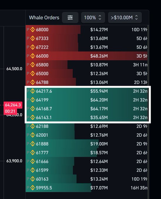 The image shows two bars of different colors representing the Bitcoin trading price over time. The first bar, with green and orange hues, displays the latest trade data for a particular cryptocurrency. The second bar has red and white tones, showing the same information but from an earlier date. In both cases, there are significant figures indicating the value of the cryptocurrencies being tracked.