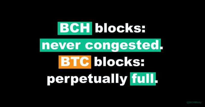 Promotional graphic comparing blockchain performance, stating "BCH blocks: never congested." in green text and "BTC blocks: perpetually full." in white text on a black background, watermarked with @BCHMinty.