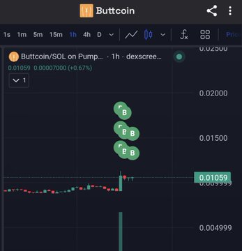 A cryptocurrency chart on dexcreener showing the BUTTCOIN/SOL pair on Pump.fun, with the price at 0.01059 and a 0.67% increase over 1 hour.