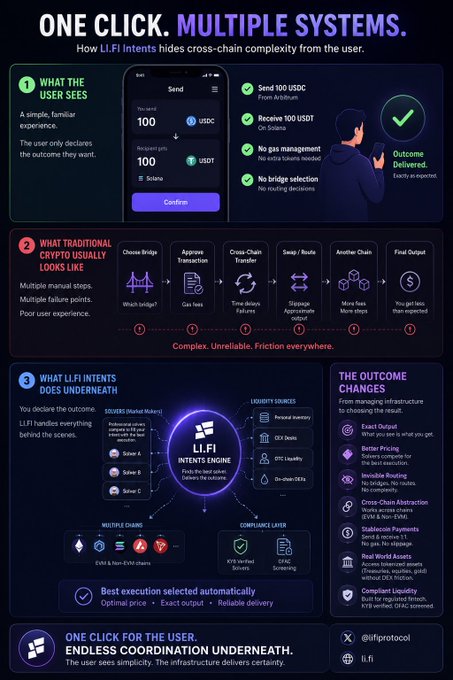 "The user's system has multiple chains, each with their own objectives and strategies for interacting and transferring data across them. These chains are interconnected via a complex network of APIs that allow the user to switch between different chains depending on their needs."