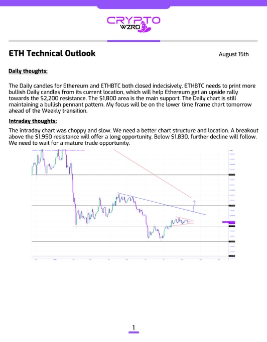 An 'ETH Technical Outlook' report from Crypto Wzrd dated August 15th, featuring daily and intraday thoughts analyzing Ethereum's price action with an accompanying candlestick chart marked with key resistance at $2,200 and support at $1,800.